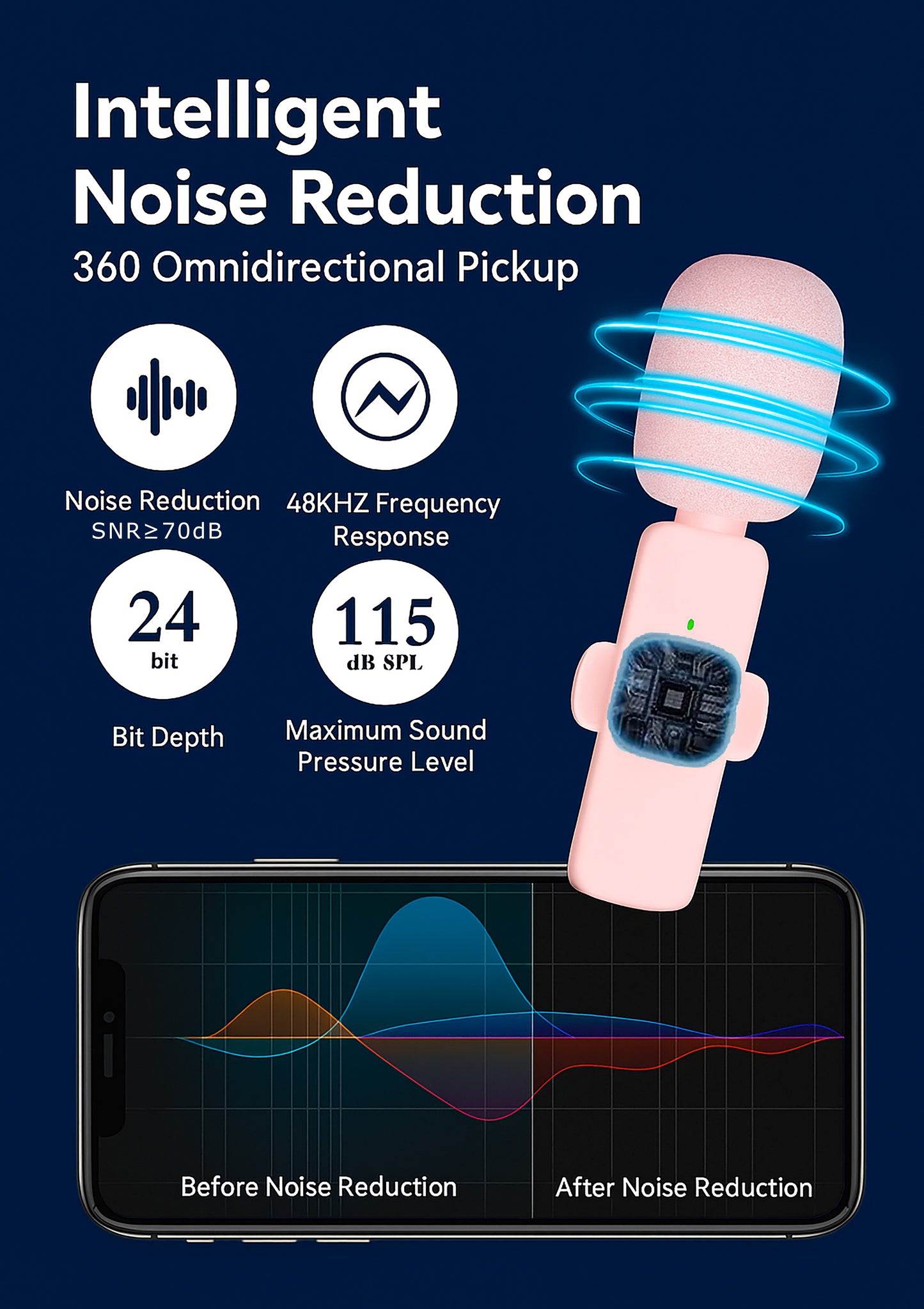 Dual Wireless Lavalier Microphone Set for iPhone/iPad β Noise Cancelling Clip-on Mics with Lightning Receiver (Pink)